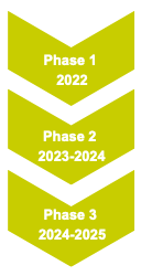 phase